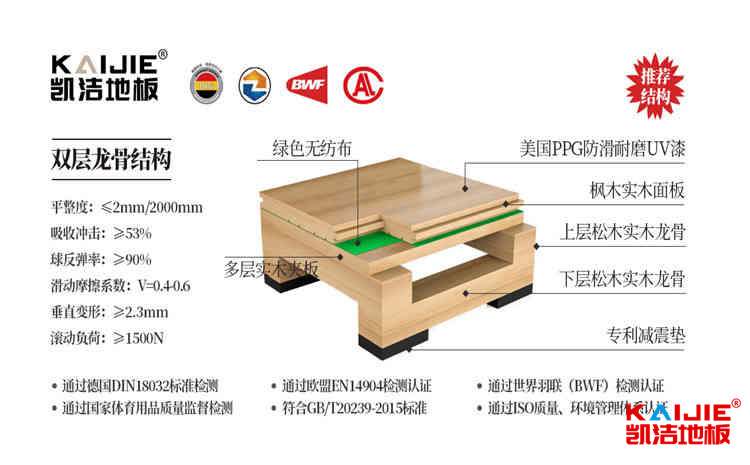 拼接板運動籃球地板怎么保養？