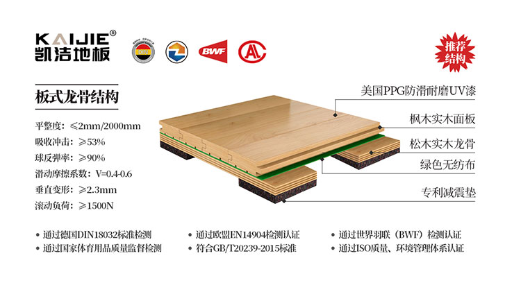 板式龍骨結構體育木地板——凱潔地板