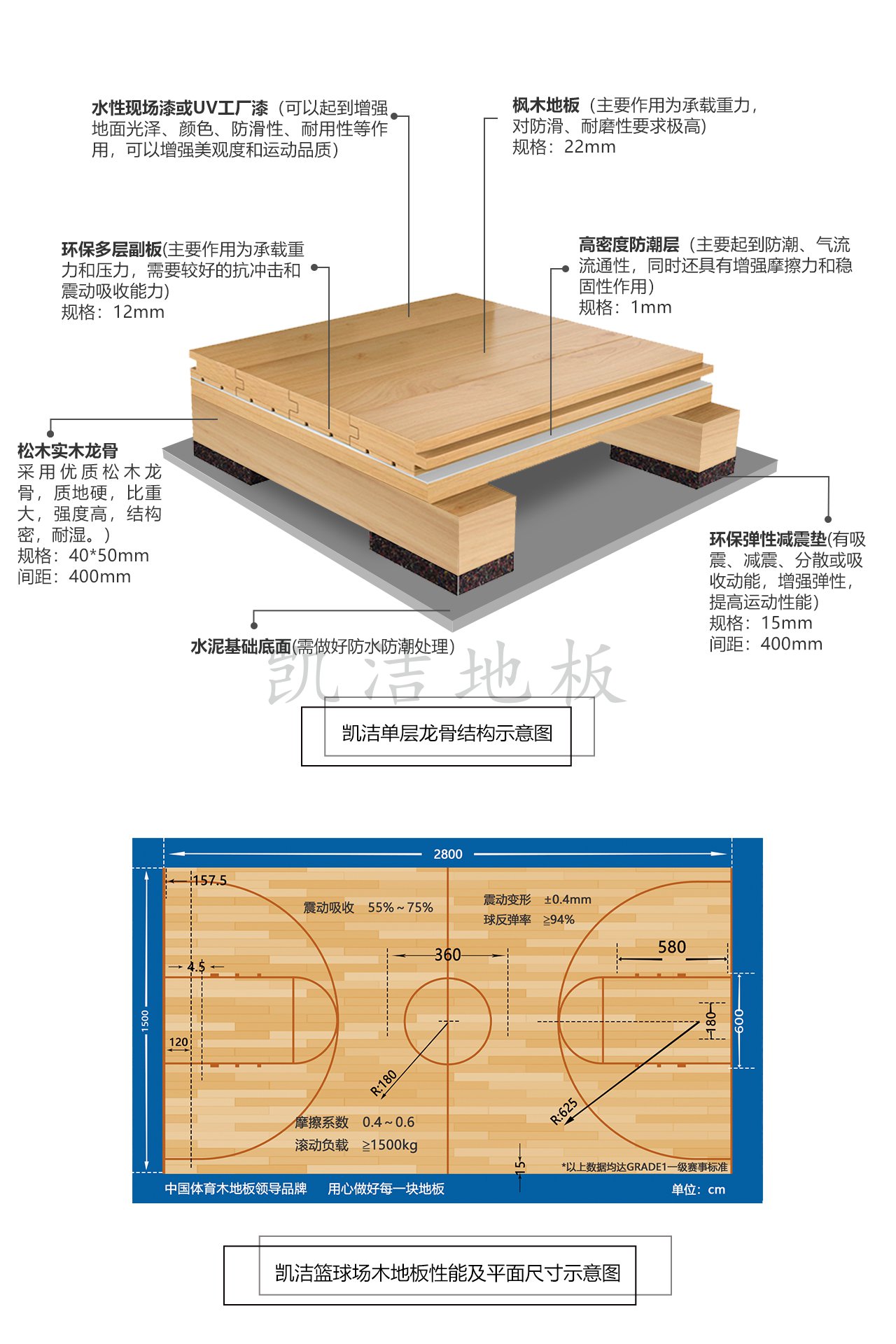 單層龍骨結構運動木地板——凱潔地板
