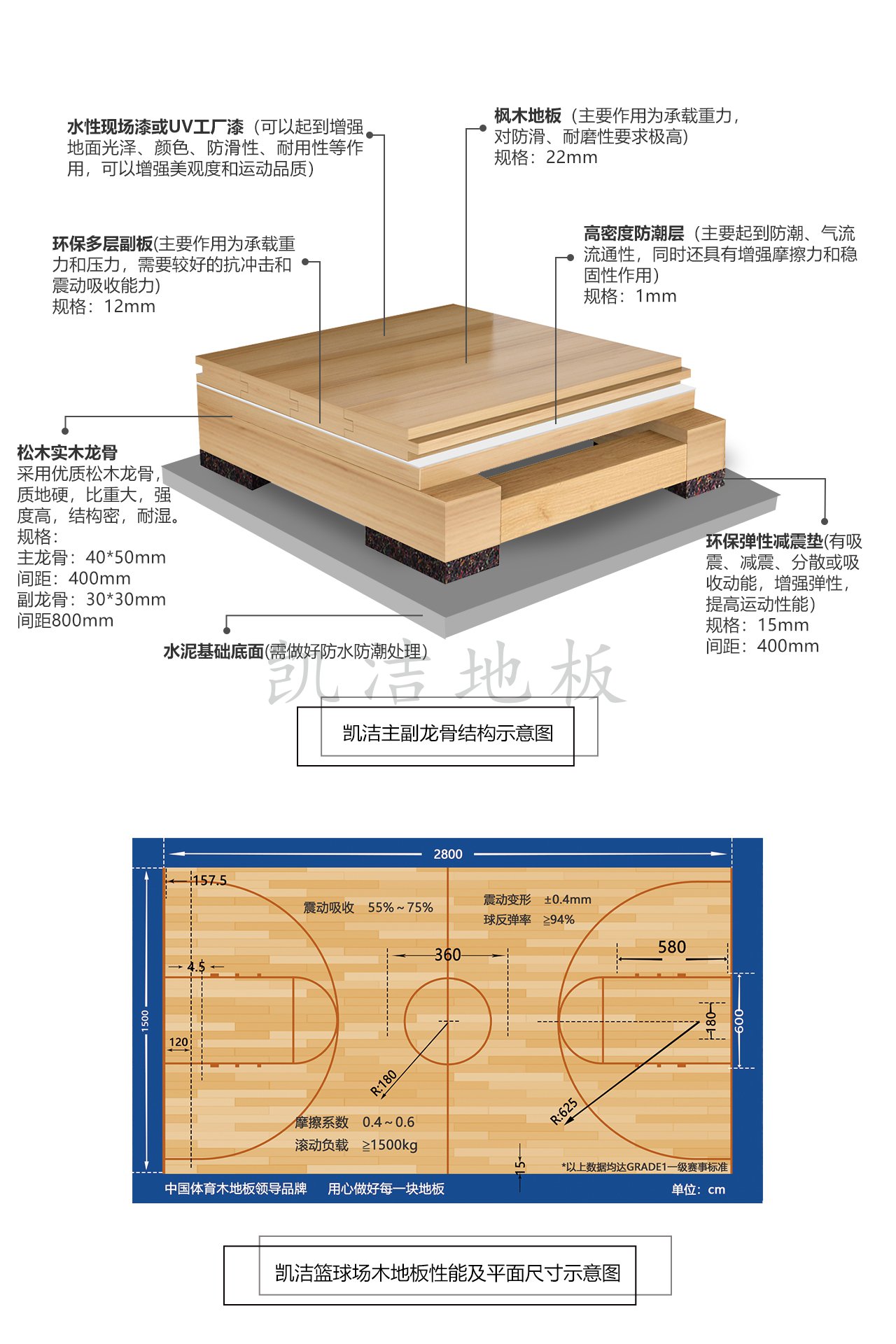 主輔龍骨結構體育木地板——凱潔地板